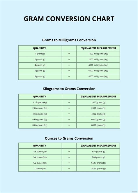 .2g to mg|gram to mg conversion chart.